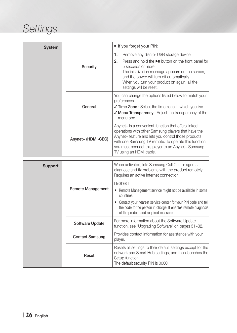 Settings | Samsung BD-F6700-ZA User Manual | Page 26 / 69