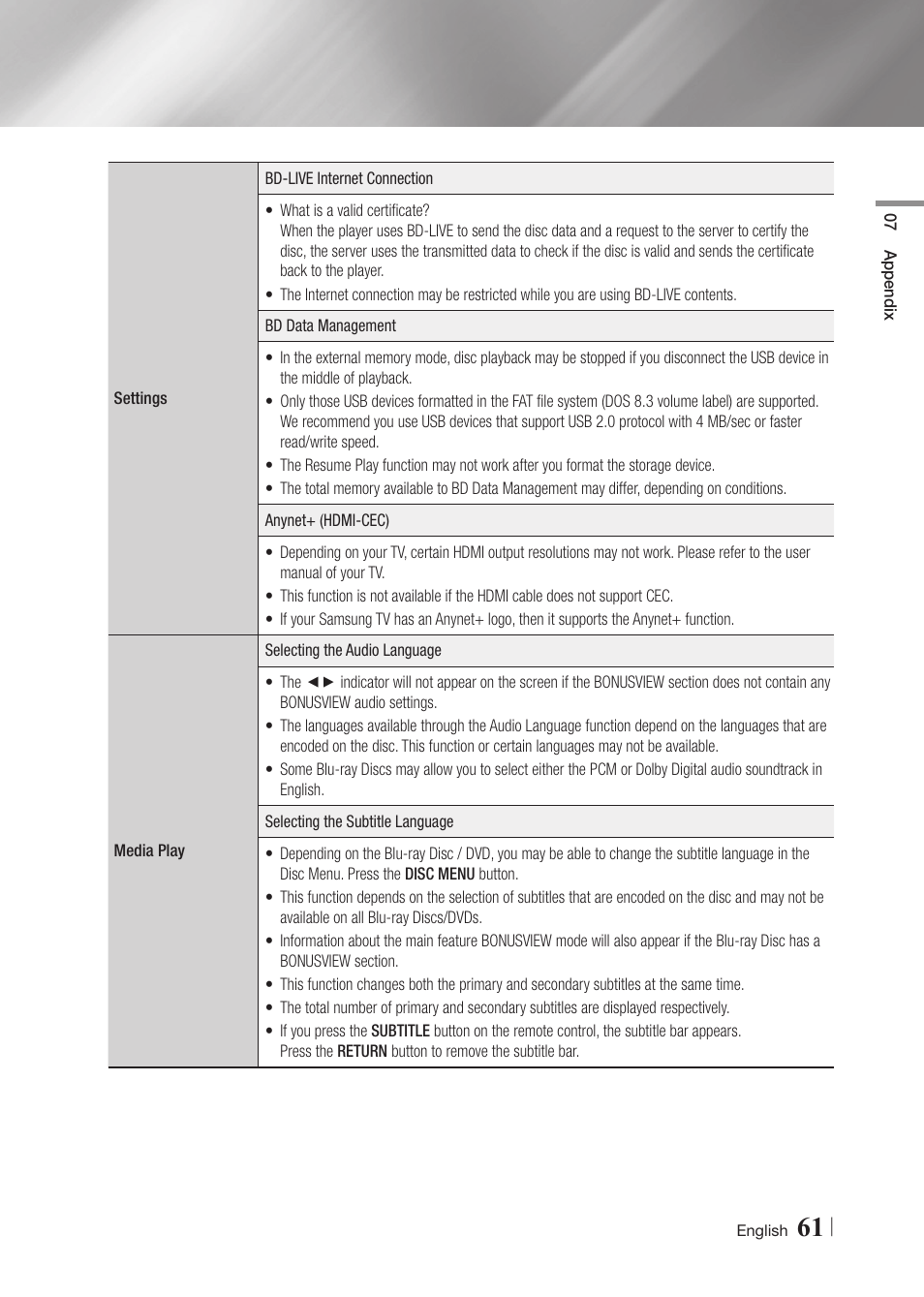 Samsung BD-F6700-ZA User Manual | Page 61 / 69
