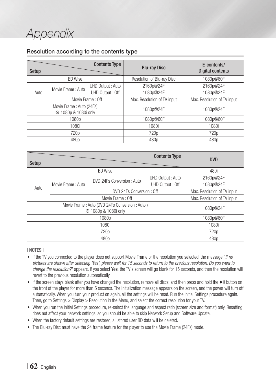 Resolution according to the contents type, Appendix | Samsung BD-F6700-ZA User Manual | Page 62 / 69