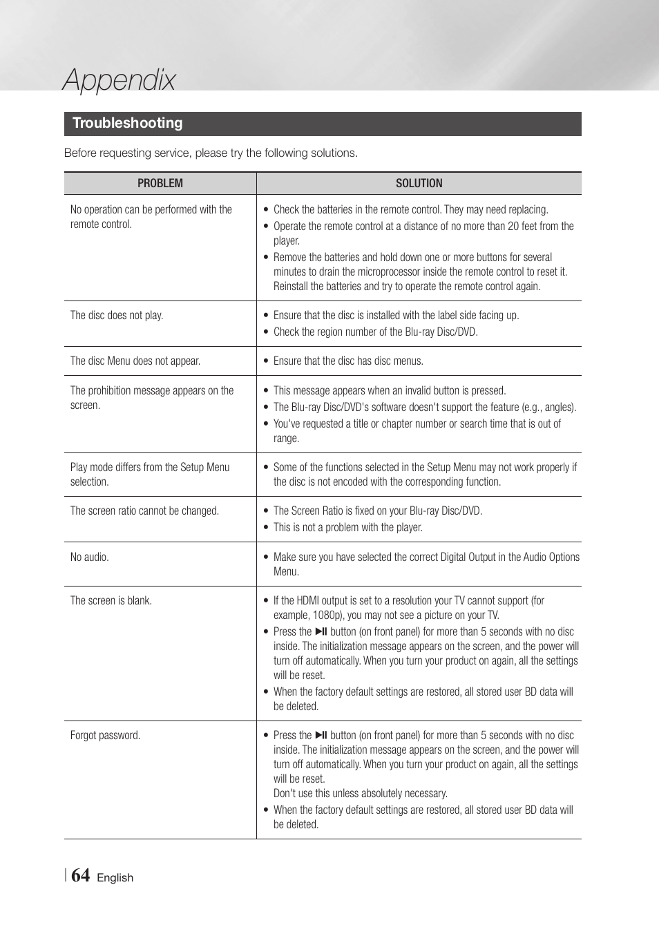 Troubleshooting, Appendix | Samsung BD-F6700-ZA User Manual | Page 64 / 69