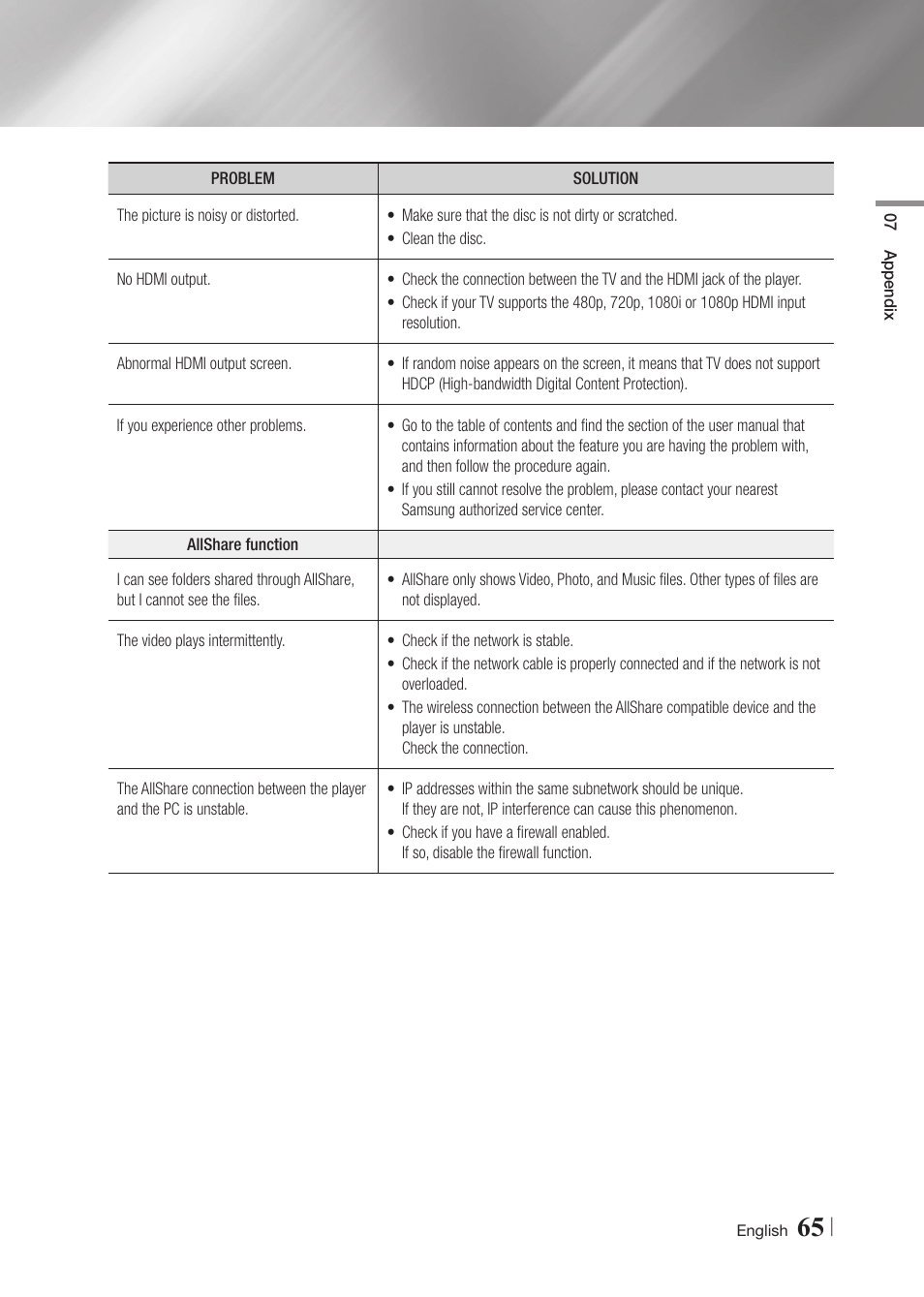 Samsung BD-F6700-ZA User Manual | Page 65 / 69
