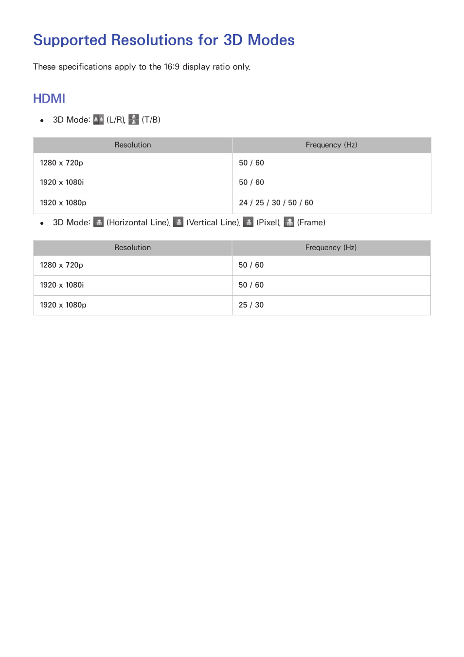 Supported resolutions for 3d modes, 203 hdmi, Hdmi | Samsung UN65H8000AFXZA User Manual | Page 209 / 230