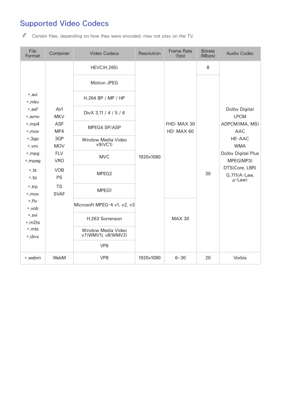 215 supported video codecs, Supported video codecs | Samsung UN65H8000AFXZA User Manual | Page 221 / 230