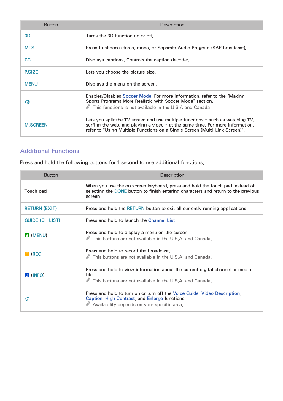 Additional functions | Samsung UN65H8000AFXZA User Manual | Page 36 / 230