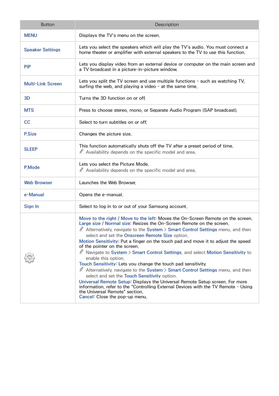 Samsung UN65H8000AFXZA User Manual | Page 41 / 230