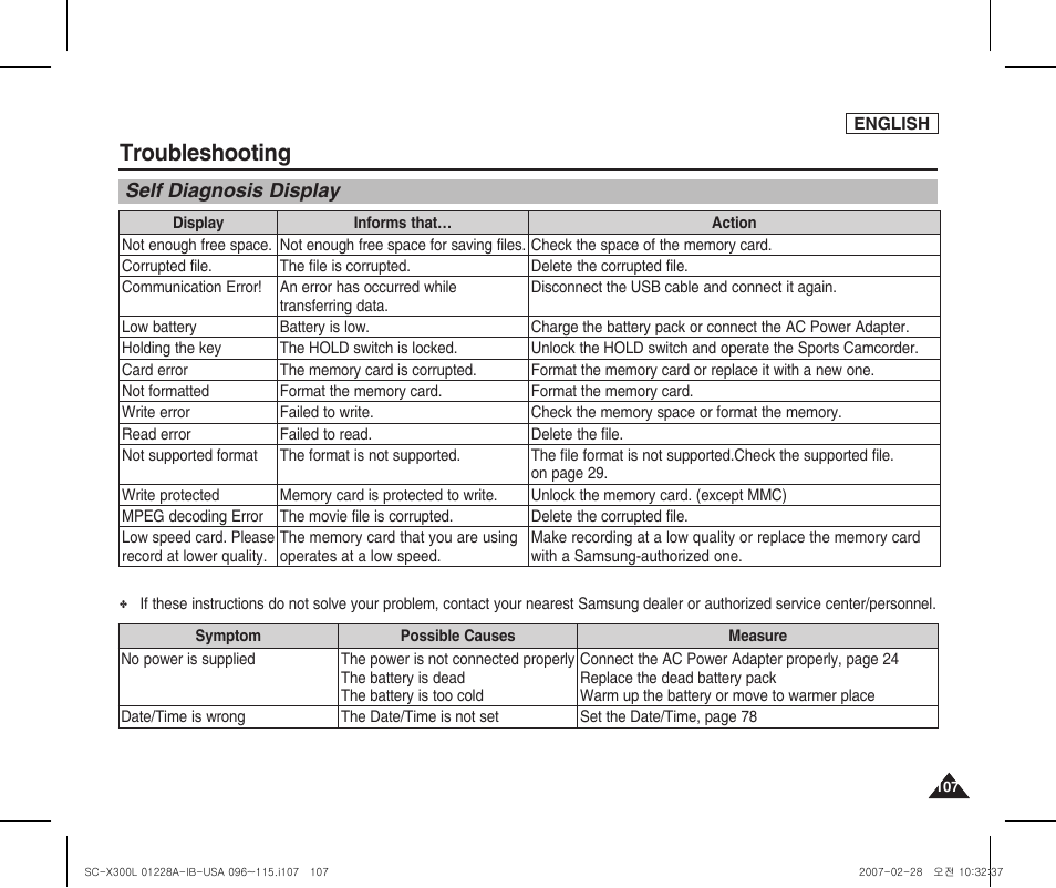 Troubleshooting, Self diagnosis display | Samsung SC-X300L-XAA User Manual | Page 111 / 119