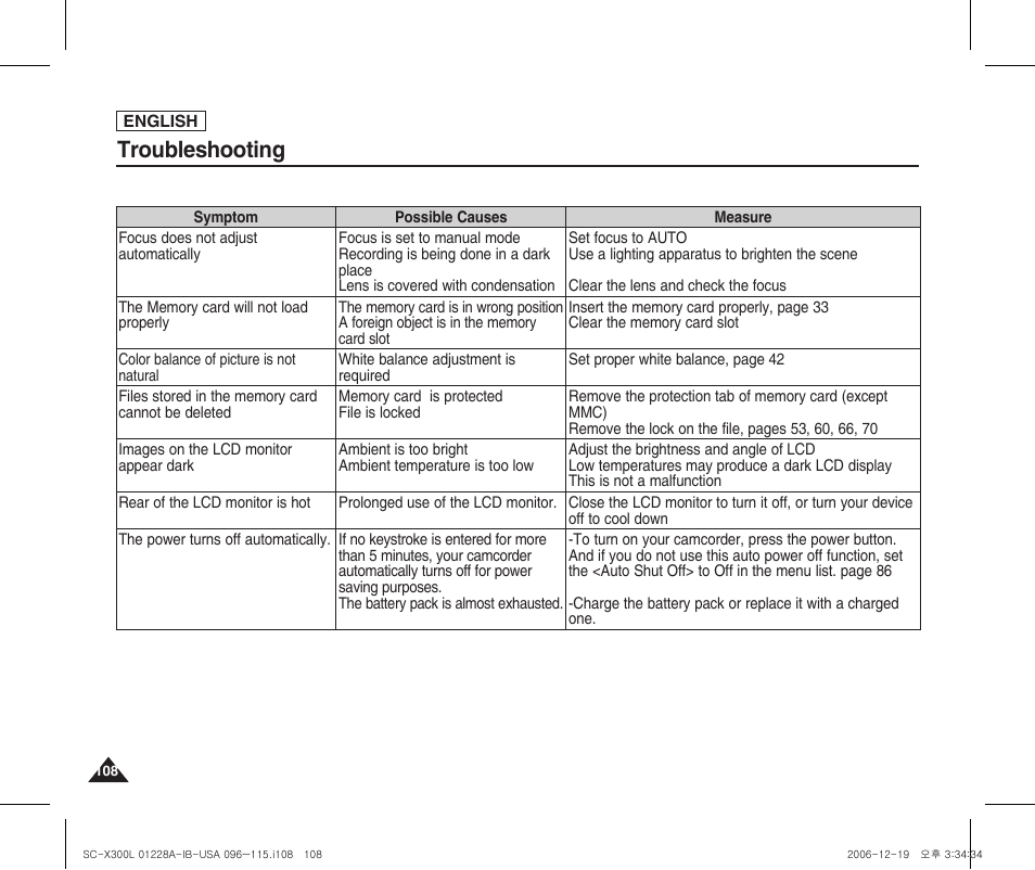 Troubleshooting | Samsung SC-X300L-XAA User Manual | Page 112 / 119