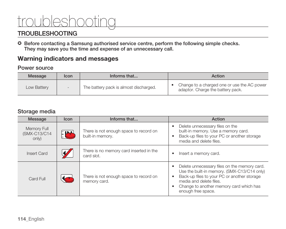 Troubleshooting, Warningindicatorsandmessages | Samsung SMX-C14RN-XAA User Manual | Page 124 / 139