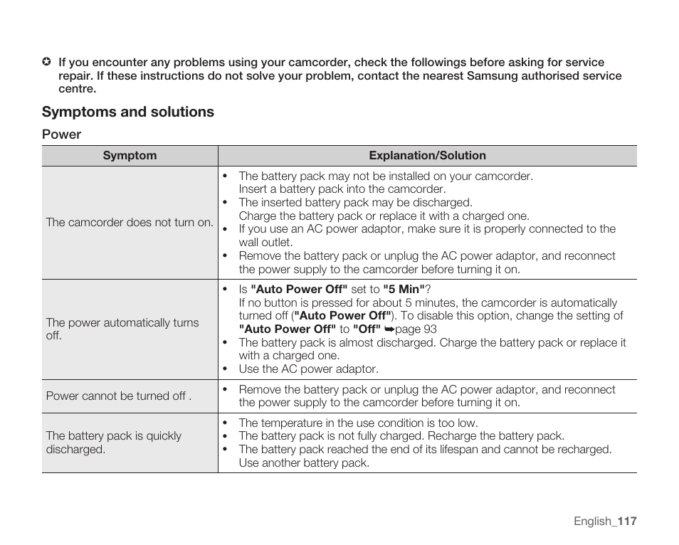 Symptomsandsolutions | Samsung SMX-C14RN-XAA User Manual | Page 127 / 139