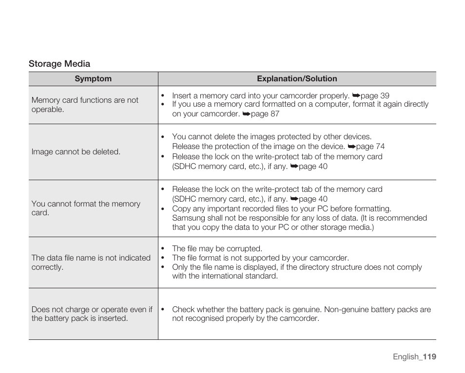 Samsung SMX-C14RN-XAA User Manual | Page 129 / 139