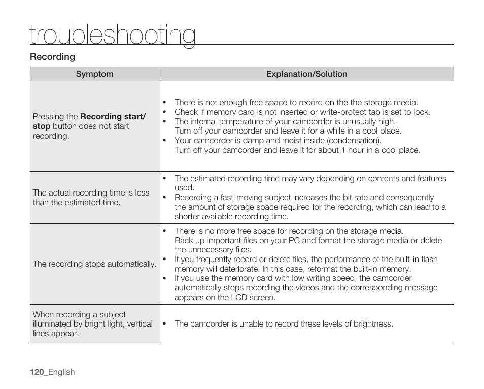 Troubleshooting | Samsung SMX-C14RN-XAA User Manual | Page 130 / 139