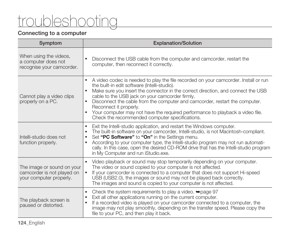 Troubleshooting | Samsung SMX-C14RN-XAA User Manual | Page 134 / 139