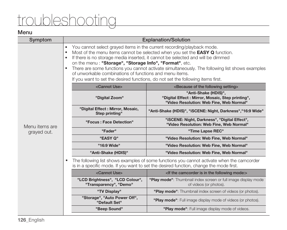 Troubleshooting | Samsung SMX-C14RN-XAA User Manual | Page 136 / 139