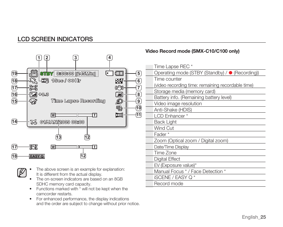 Lcd screen indicators | Samsung SMX-C14RN-XAA User Manual | Page 35 / 139