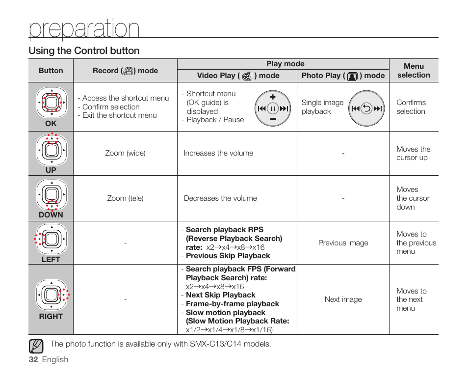 Preparation, Using the control button | Samsung SMX-C14RN-XAA User Manual | Page 42 / 139