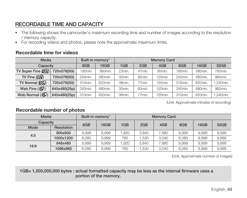 Recordable time and capacity, Recordable number of photos, Recordable time for videos | Samsung SMX-C14RN-XAA User Manual | Page 53 / 139