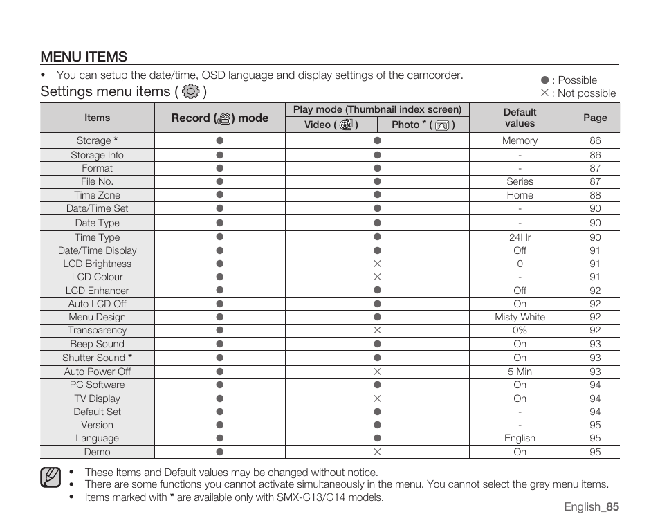 Menu items, Settings menu items ( ) | Samsung SMX-C14RN-XAA User Manual | Page 95 / 139