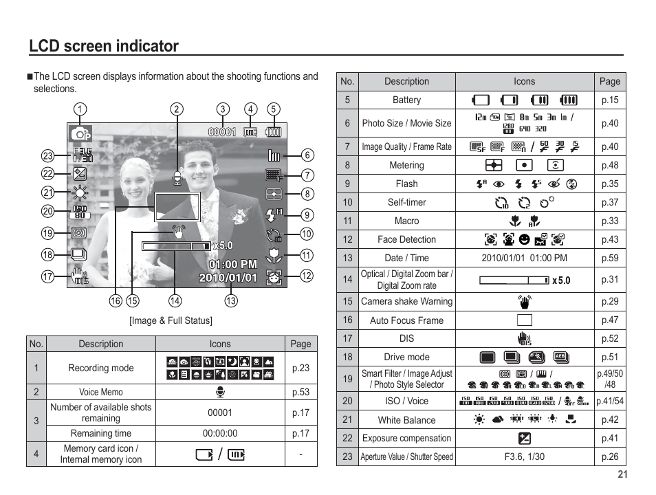 Lcd screen indicator | Samsung EC-AQ100ZBPBUS User Manual | Page 22 / 105