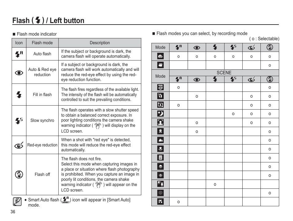 Flash ( ) / left button | Samsung EC-AQ100ZBPBUS User Manual | Page 37 / 105
