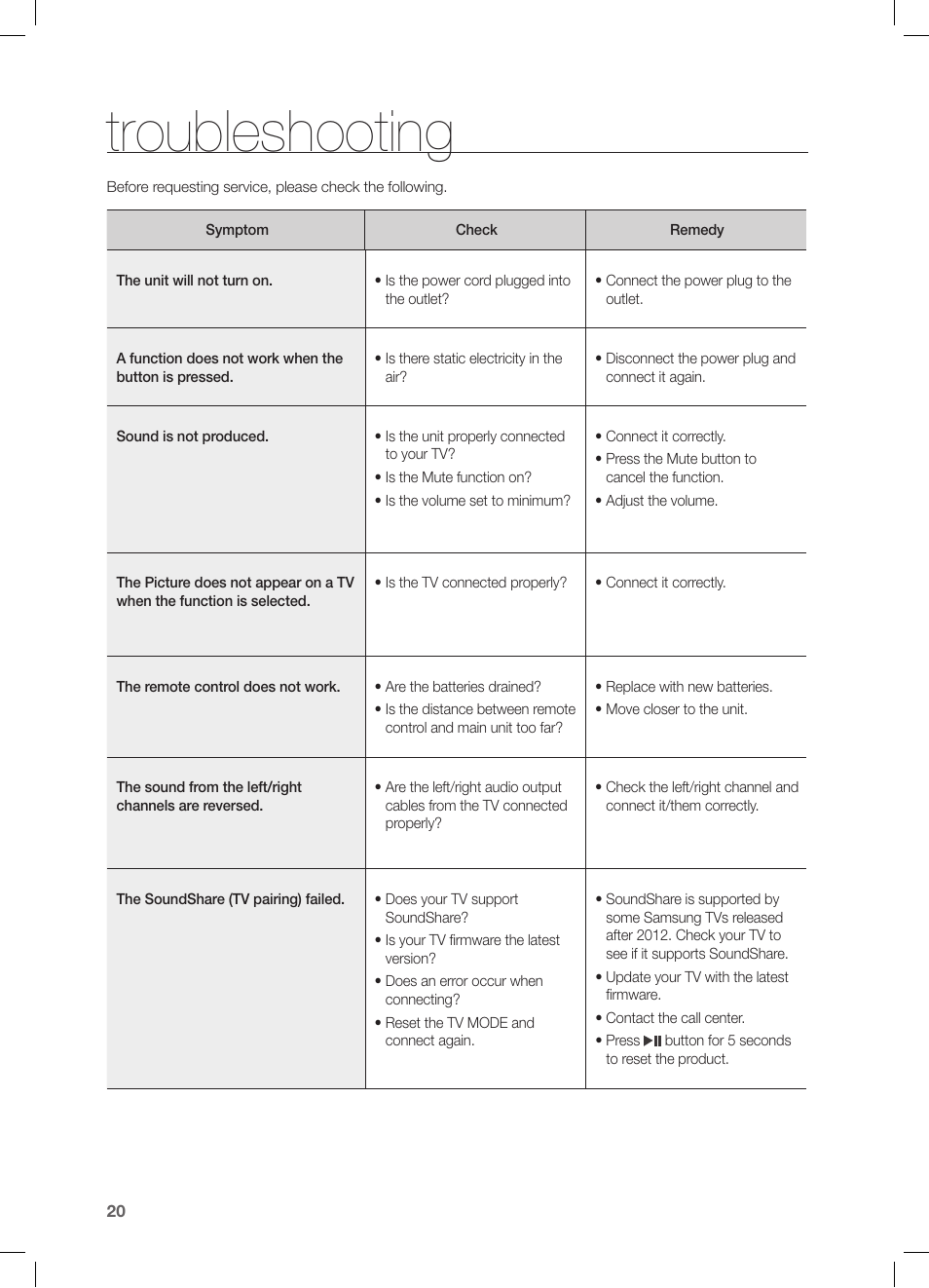 Troubleshooting | Samsung HW-FM35-ZA User Manual | Page 20 / 23