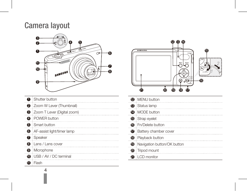 Camera layout | Samsung EC-PL80ZZBPRCA User Manual | Page 4 / 72