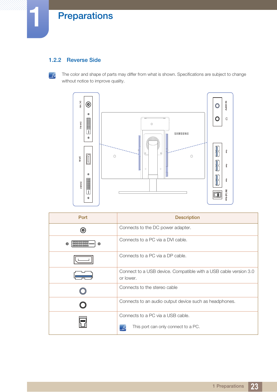 2 reverse side, Reverse side, Preparations | Samsung LS27A850DS-ZA User Manual | Page 23 / 94