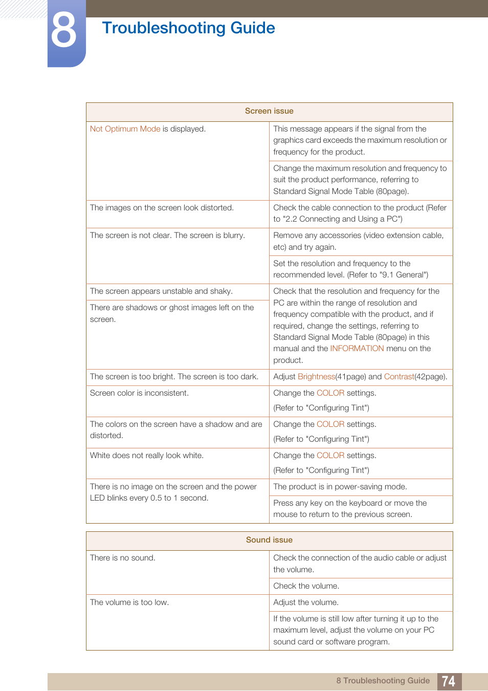 Troubleshooting guide | Samsung LS27A850DS-ZA User Manual | Page 74 / 94