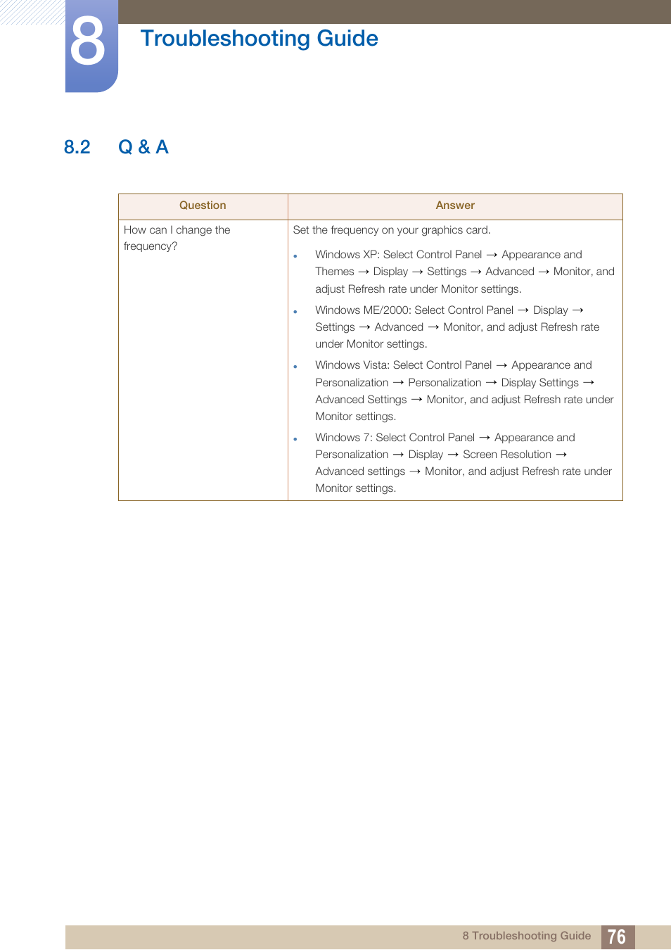 2 q & a, Q & a, Troubleshooting guide | Samsung LS27A850DS-ZA User Manual | Page 76 / 94