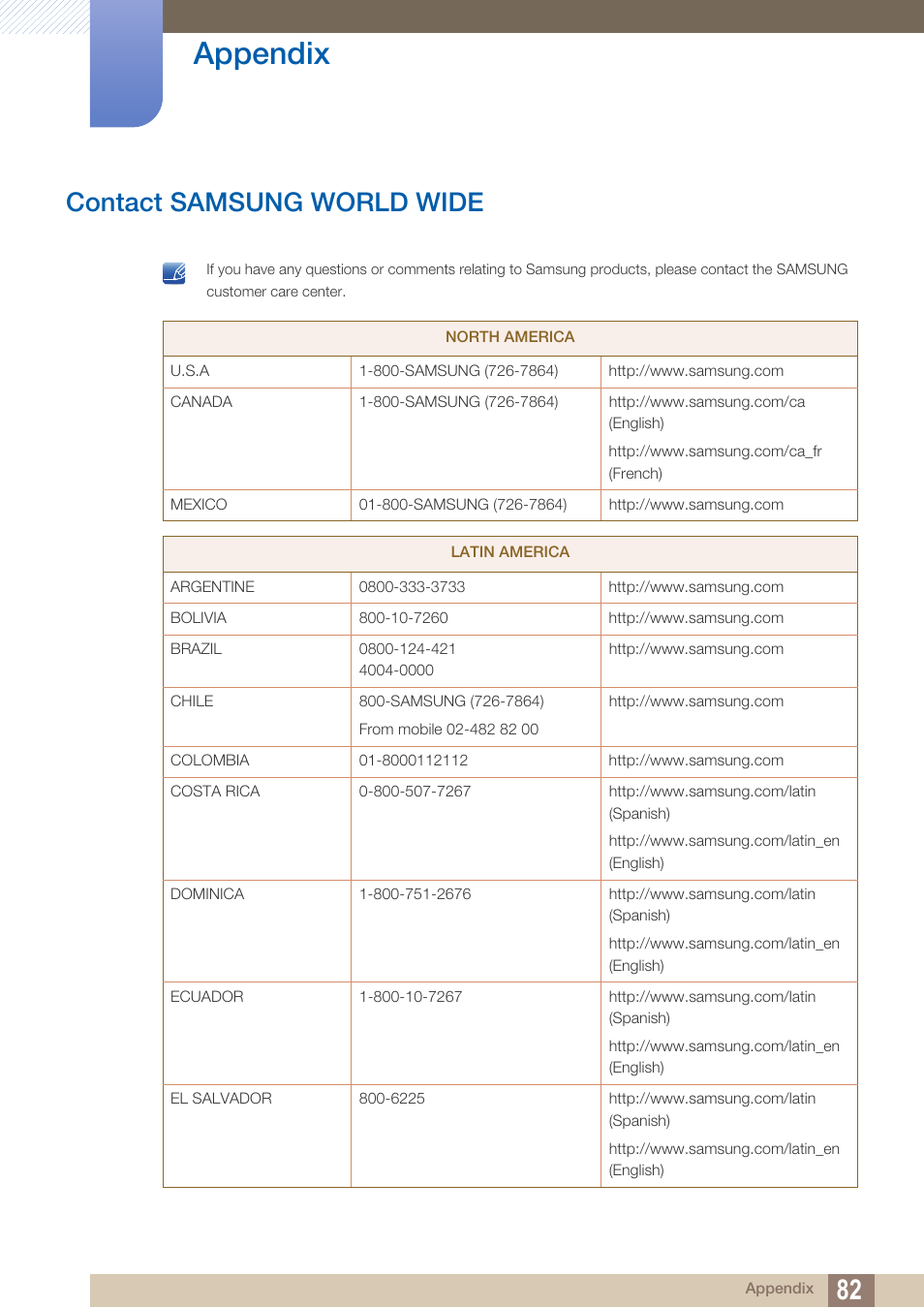 Appendix, Contact samsung world wide | Samsung LS27A850DS-ZA User Manual | Page 82 / 94