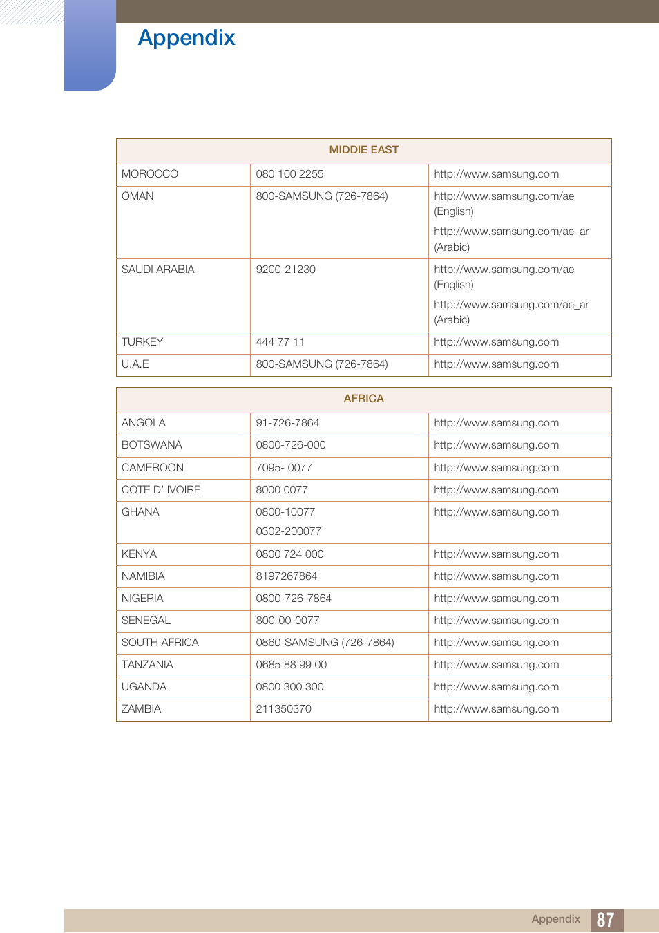 Appendix | Samsung LS27A850DS-ZA User Manual | Page 87 / 94