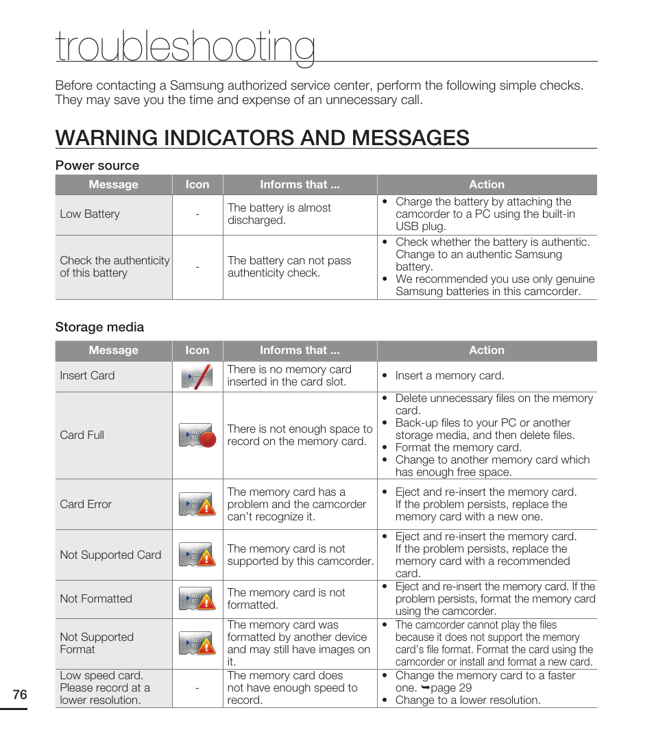 Troubleshooting, Warning indicators and messages | Samsung HMX-E10ON-XAA User Manual | Page 86 / 98