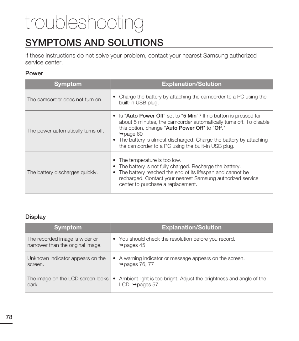 Symptoms and solutions, Troubleshooting | Samsung HMX-E10ON-XAA User Manual | Page 88 / 98