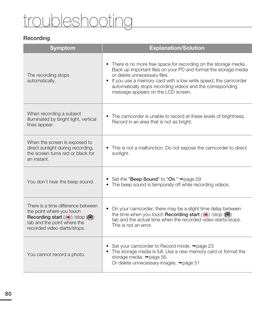 Troubleshooting | Samsung HMX-E10ON-XAA User Manual | Page 90 / 98