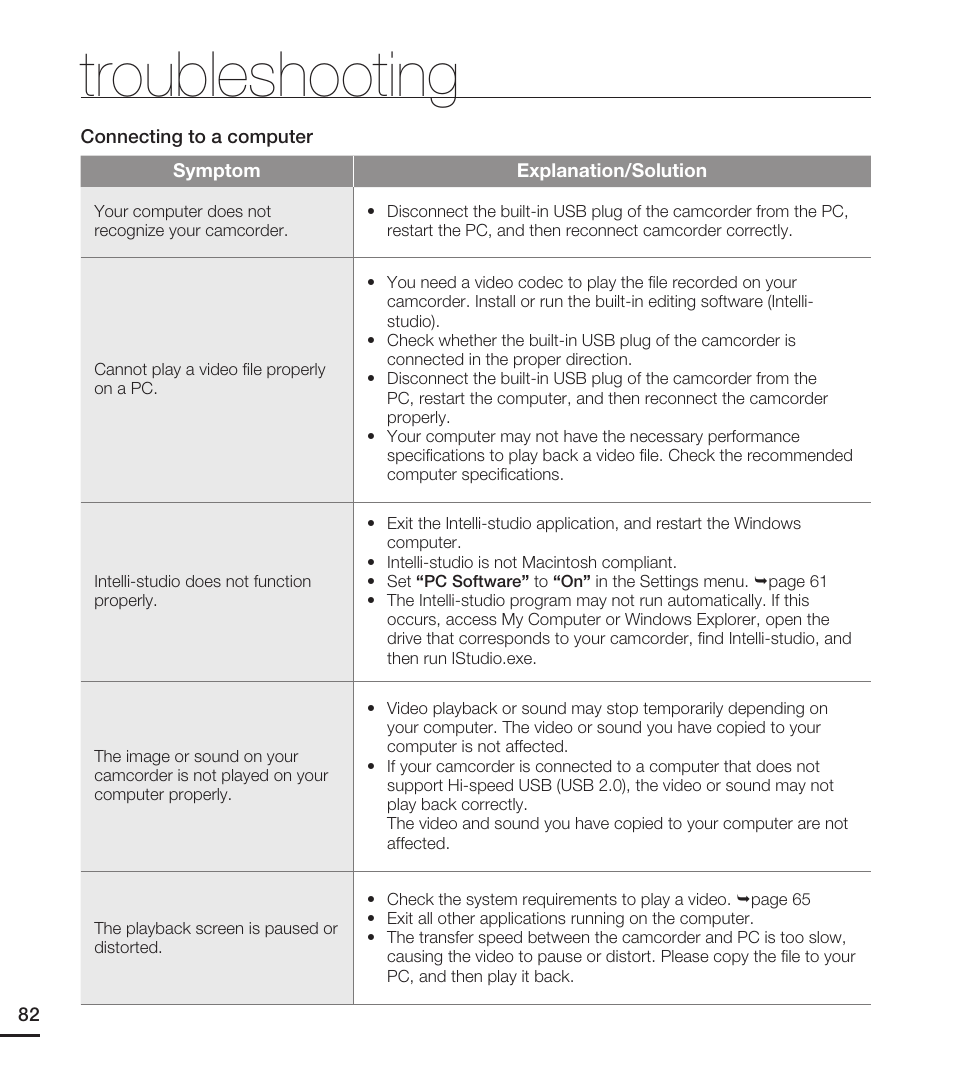 Troubleshooting | Samsung HMX-E10ON-XAA User Manual | Page 92 / 98