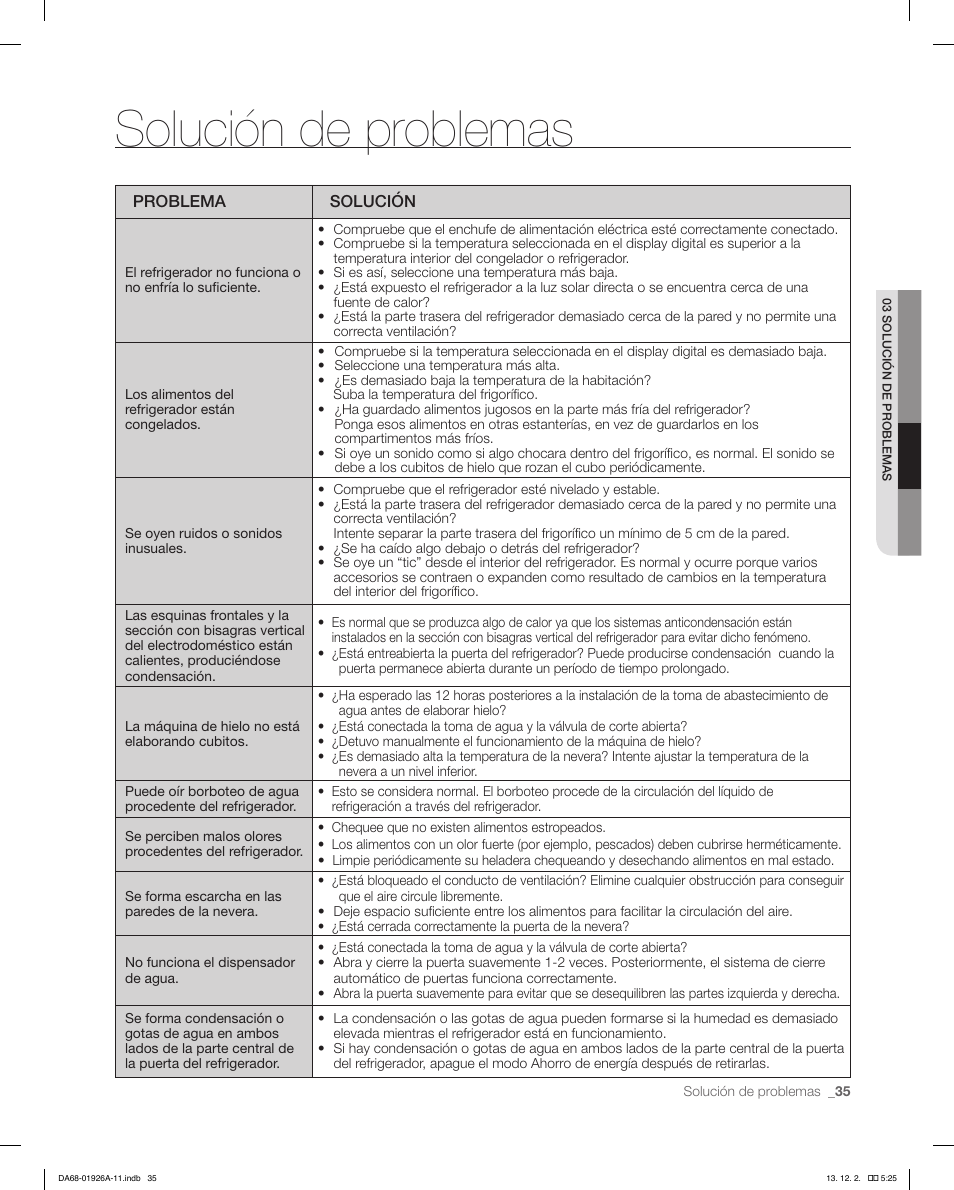 Solución de problemas | Samsung RFG293HAWP-XAA User Manual | Page 73 / 76