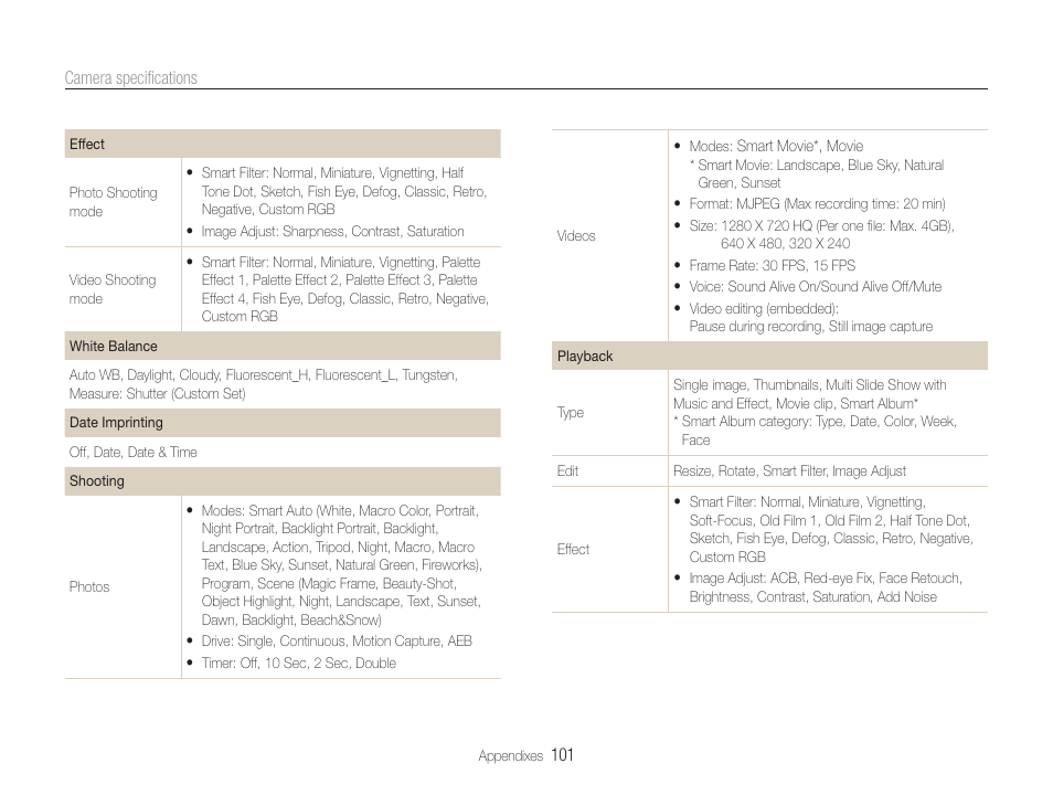 Samsung EC-ST90ZZBPSUS User Manual | Page 102 / 113