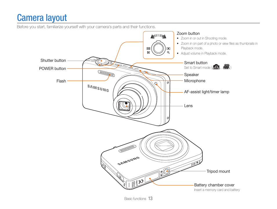Camera layout | Samsung EC-ST90ZZBPSUS User Manual | Page 14 / 113