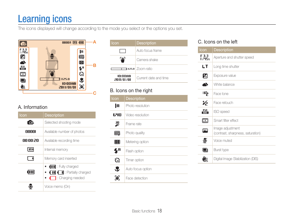 Learning icons | Samsung EC-ST90ZZBPSUS User Manual | Page 19 / 113