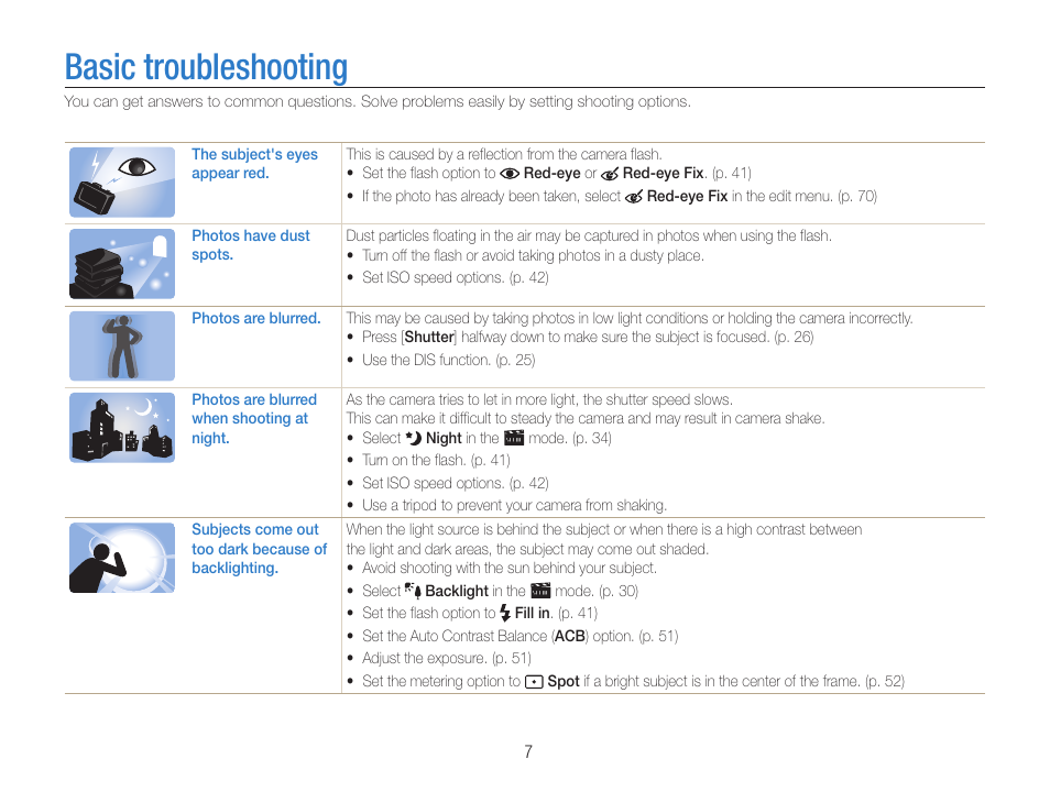 Basic troubleshooting | Samsung EC-ST90ZZBPSUS User Manual | Page 8 / 113