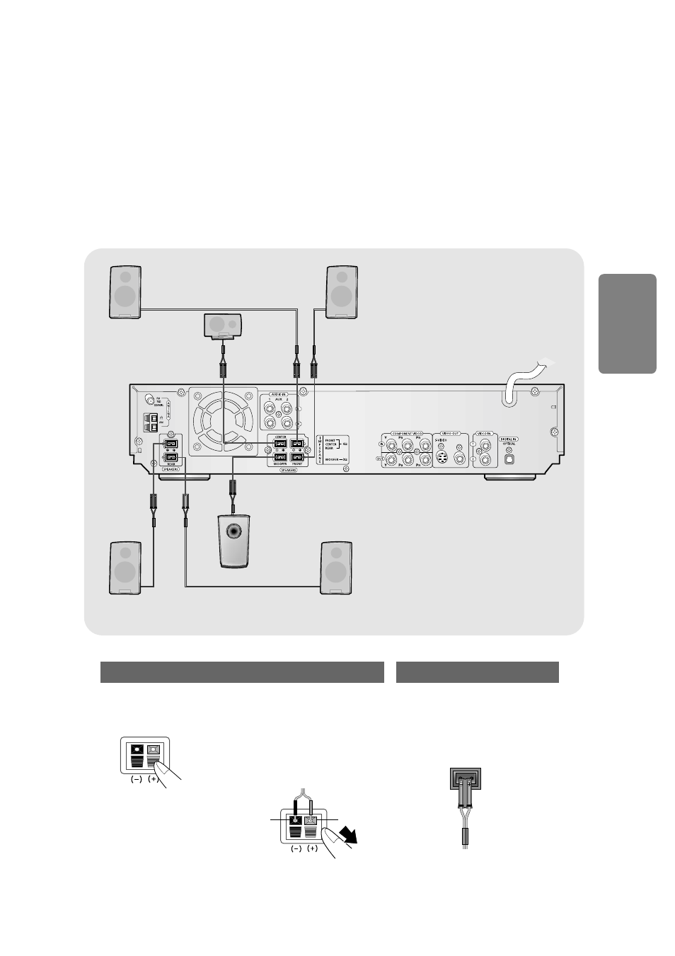 Back of the speakers back of the main unit, Connections | Samsung HTDB600TH User Manual | Page 15 / 72