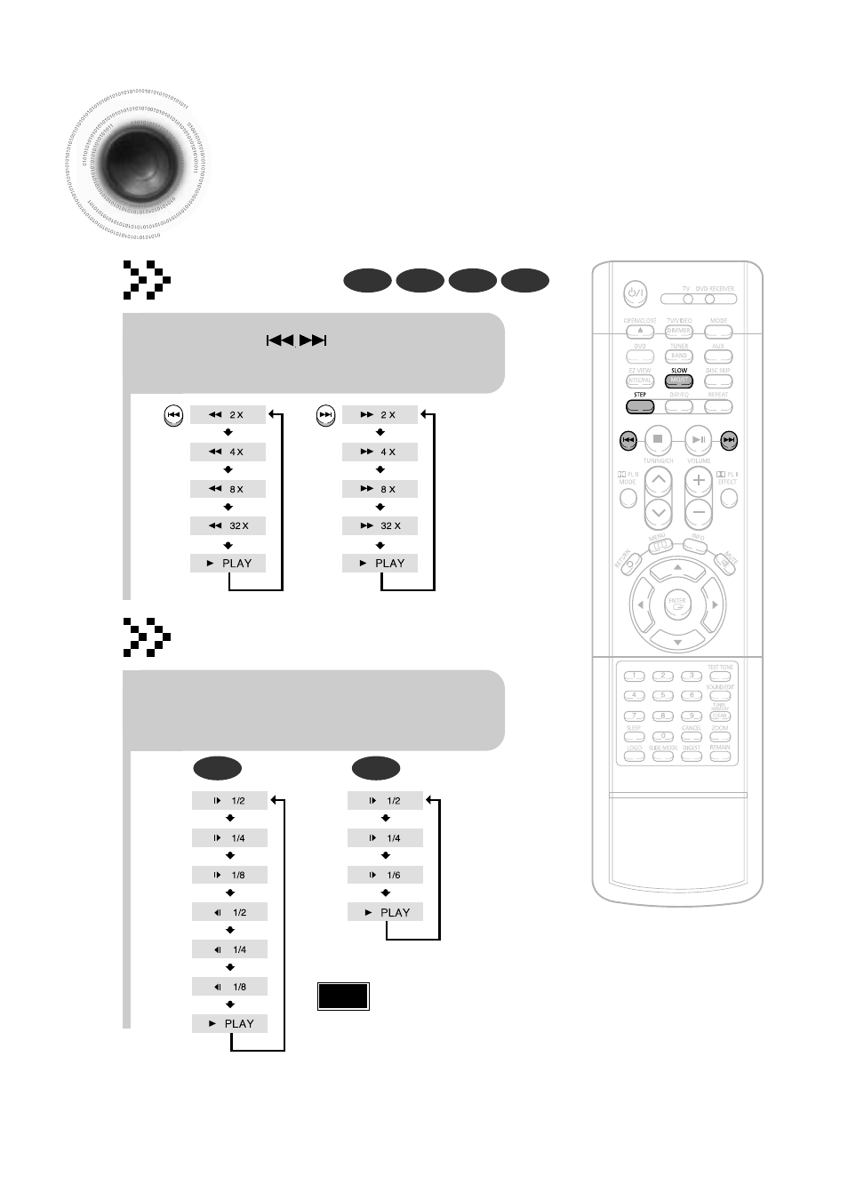 Fast/slow playback, Fast playback, Slow playback | Samsung HTDB600TH User Manual | Page 28 / 72