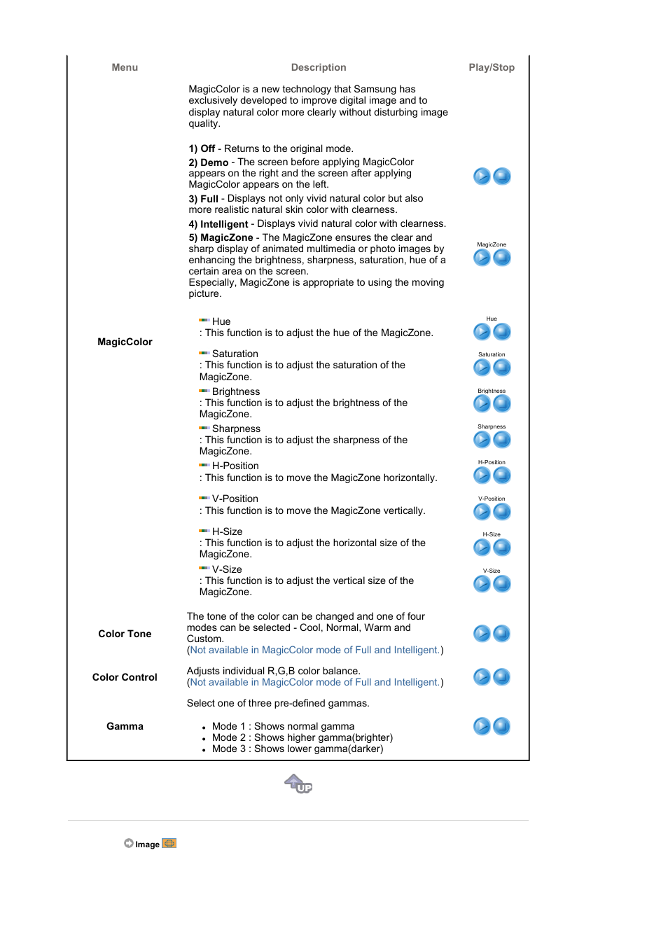 Samsung LS17BIDKSV-EDC User Manual | Page 26 / 64