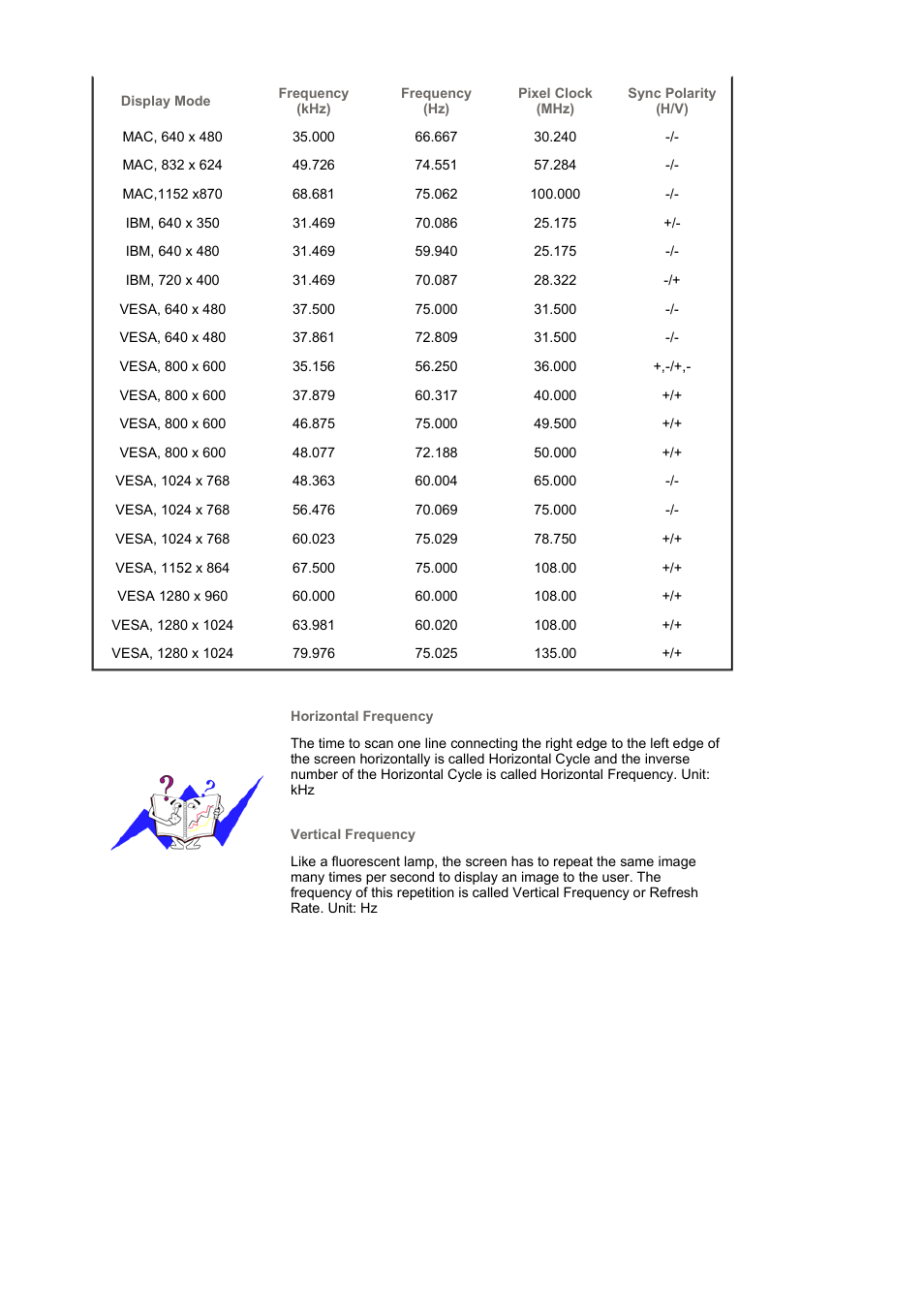 Samsung LS17BIDKSV-EDC User Manual | Page 53 / 64