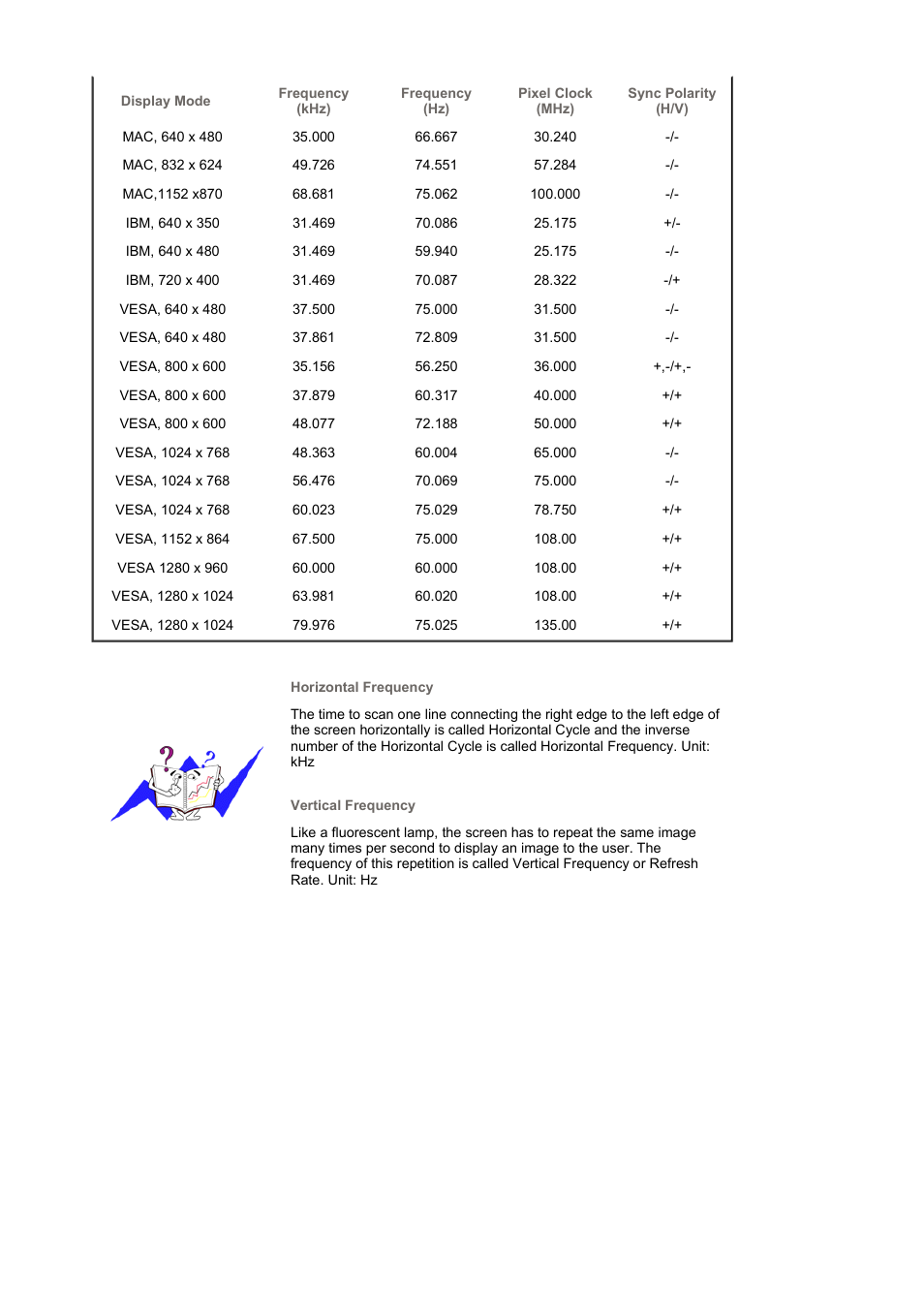 Samsung LS17BIDKSV-EDC User Manual | Page 56 / 64