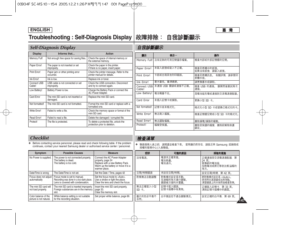 故故障 障排 排除 除： ： 自 自我 我診 診斷 斷顯 顯示 示, Troubleshooting : self-diagnosis display, 自自我 我診 診斷 斷顯 顯示 示 檢 檢査 査淸 淸單 單 | Self-diagnosis display checklist, English | Samsung HMX-S10BN-XAA User Manual | Page 147 / 156