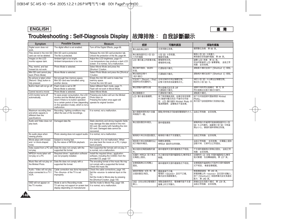 故故障 障排 排除 除： ： 自 自我 我診 診斷 斷顯 顯示 示, Troubleshooting : self-diagnosis display, English | Samsung HMX-S10BN-XAA User Manual | Page 148 / 156