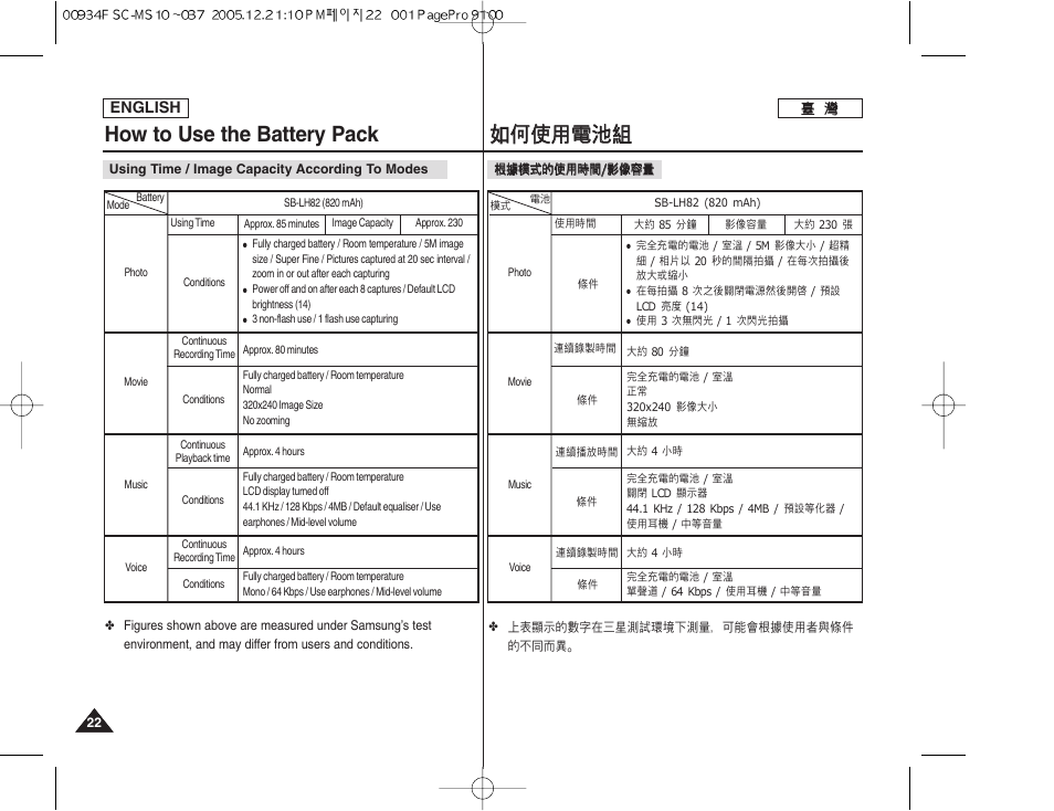 How to use the battery pack, 如如何 何使 使用 用電 電池 池組 組 | Samsung HMX-S10BN-XAA User Manual | Page 22 / 156