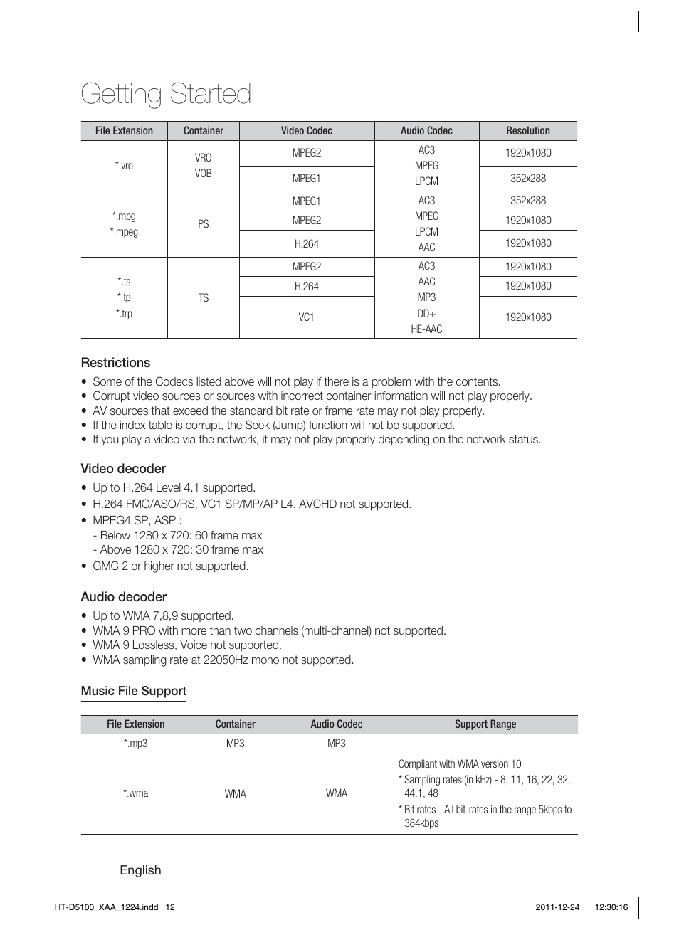 Getting started | Samsung HT-D5100-ZC User Manual | Page 12 / 82