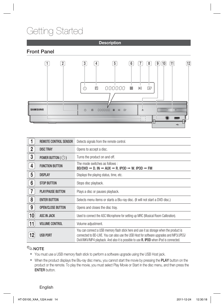 Getting started | Samsung HT-D5100-ZC User Manual | Page 14 / 82