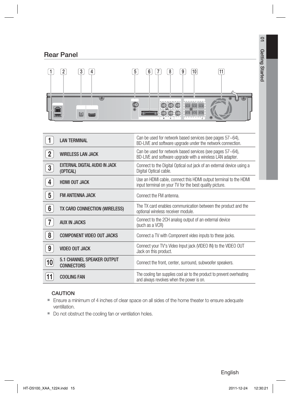 Rear panel | Samsung HT-D5100-ZC User Manual | Page 15 / 82